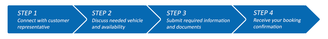 Car Rental Booking Process